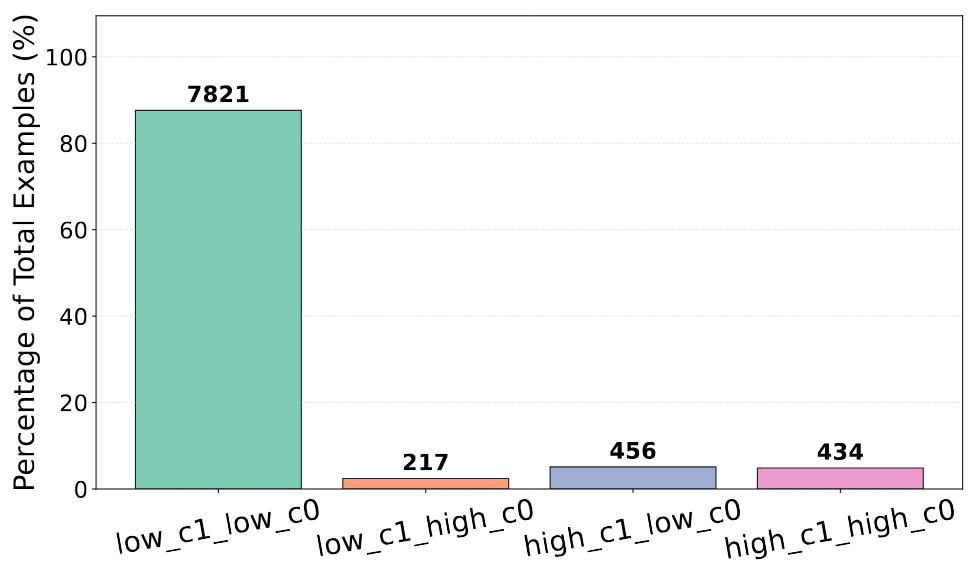 Distribution of ATE(c=1) vs ATE(c=0)