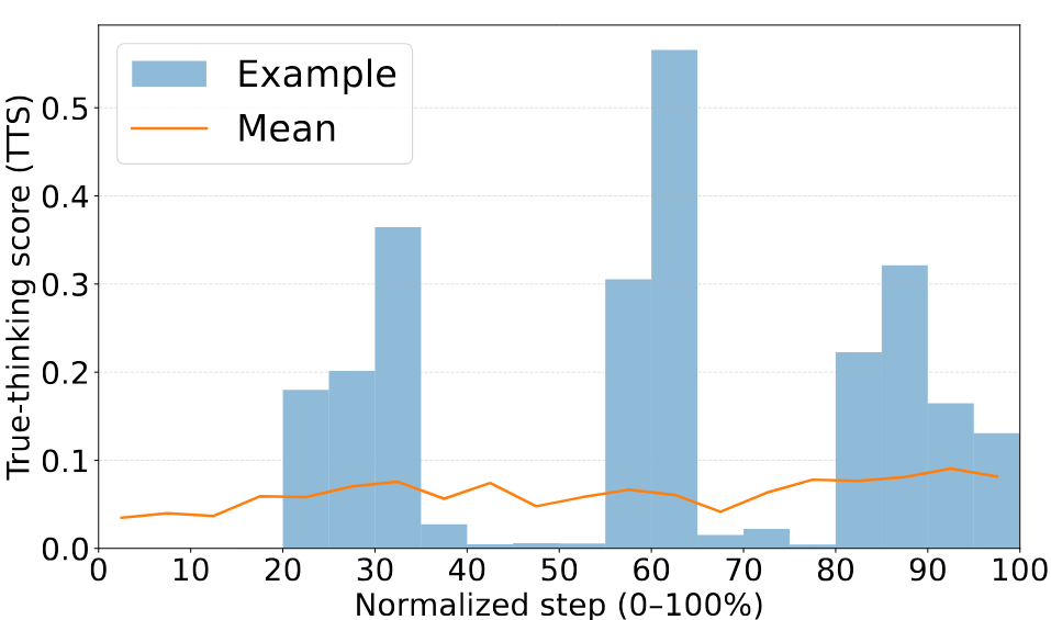 Example CoT case for TTS